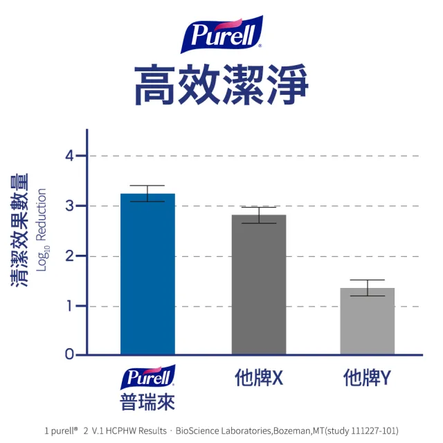 【Purell 普瑞來】蘆薈乾洗手凝露 354ml/瓶 3入組(美國第一名品牌&醫院指定使用)