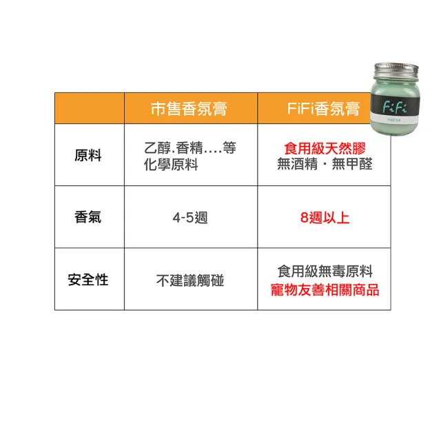 【A+Courbe】FiFi室內香氛固體天然芳香膠150mlx3入台灣製(衣物香氛袋 車用 芳香劑 擴香 禮物 香氛劑)
