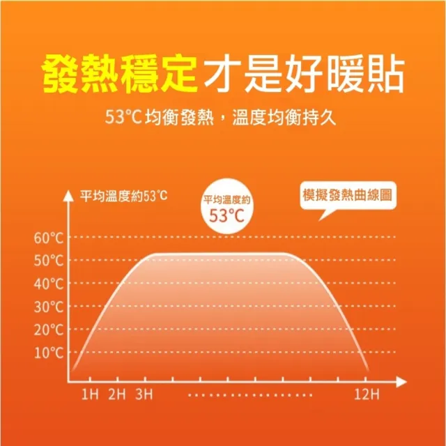 【Zhuyin】日寒熱銷加大手握式暖暖包/10包組(雙倍90G/更恆溫更持久/手握式暖暖包)