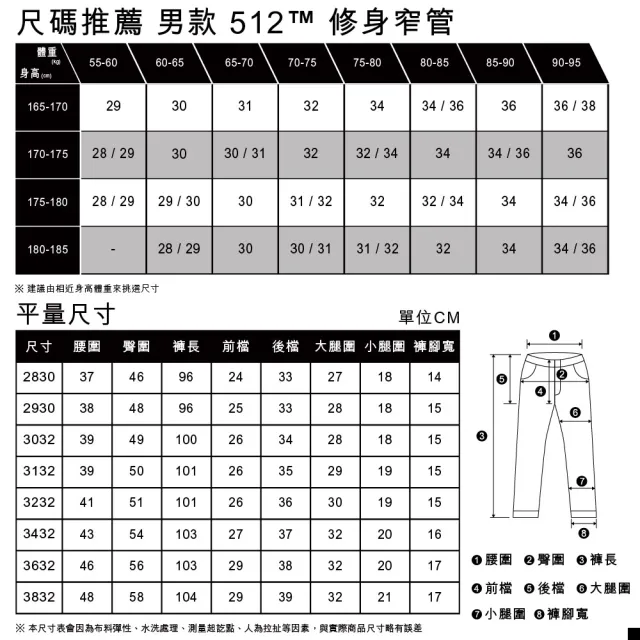 【LEVIS 官方旗艦】男款 上寬下窄 512低腰修身窄管牛仔褲/精工仿舊水洗/赤耳/彈性布料 人氣新品 28833-1050