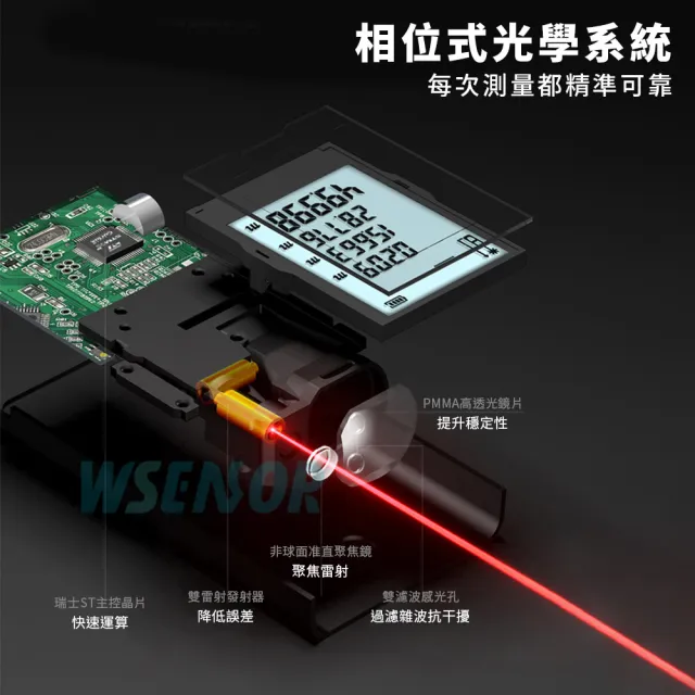 【WSensor】高精度電子雷射測距儀100米(SW-M100/SNDWAY)