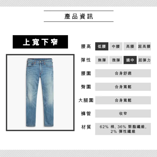 【LEVIS 官方旗艦】男款 上寬下窄 502舒適窄管牛仔褲/作舊水洗刷白/仿舊紙標/彈性布料 熱賣單品 29507-1173