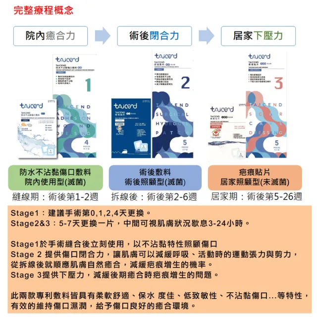 【TAICEND泰陞】Stage 3 疤痕貼片-未滅菌(術後傷口疤痕護理 疤痕貼片 除疤貼片)