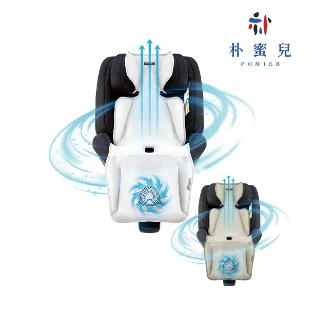 【韓國 Daiichi】空氣清淨3D立體循環涼墊 2(USB風扇 通用涼墊 汽座 推車坐墊 提籃涼墊 嬰兒涼墊)