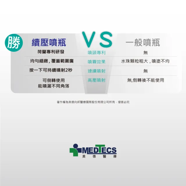 【MEDTECS 美德醫療】美德 專利續壓噴瓶 Sofia細霧款 180ml(#荷蘭瓶 #分裝瓶 #噴霧罐 #美容美髮 #酒精消毒)