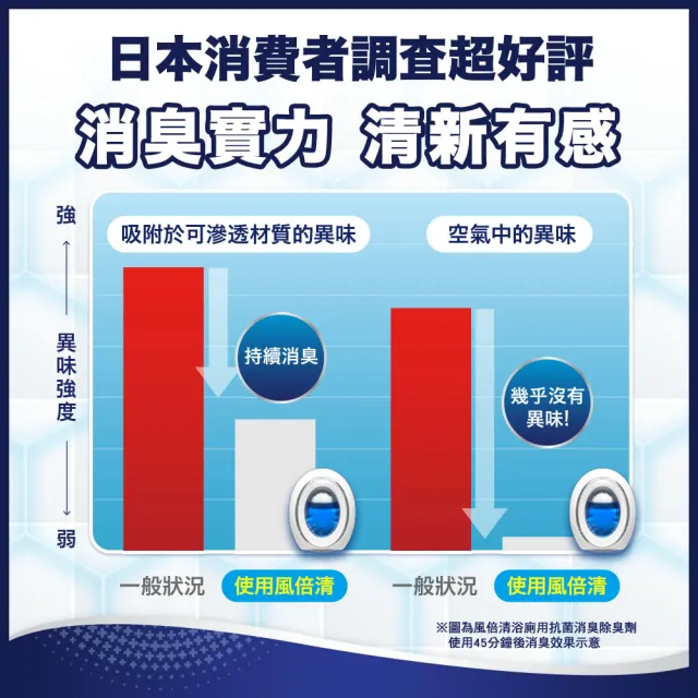 折價券專用【日本風倍清】浴廁用抗菌消臭防臭劑/芳香劑 6入組