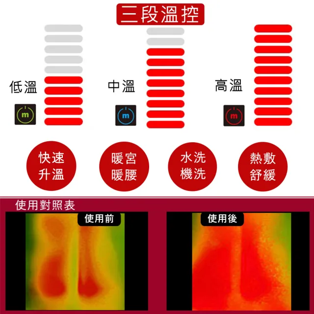 【MEGA COOHT】USB無線加熱 醫療級磁石專科熱敷護腰(熱敷 無線 溫熱磁石 熱敷腰)