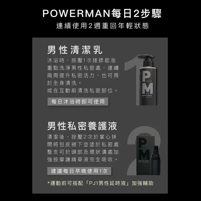 【Play&Joy】POWERMAN男性養護液1入(30ml瑪卡+酵母鋅)