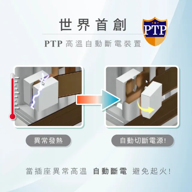 【KINYO】2孔三插4USB分接器(三面分接式插座/GIU-2034)