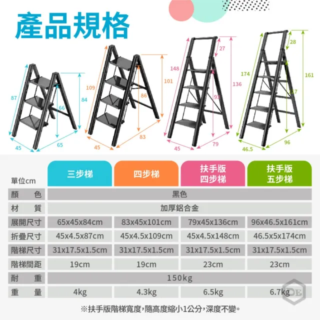 【DE生活】三步折疊人字梯 肯泰 超輕鋁合金折疊梯 人字梯 家用梯 鋁梯 A字梯 工作梯 爬梯 升降梯