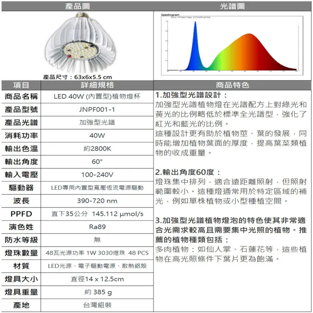 【JIUNPEY 君沛】40W 加強型光譜E27植物燈泡 軌道式(植物生長燈)