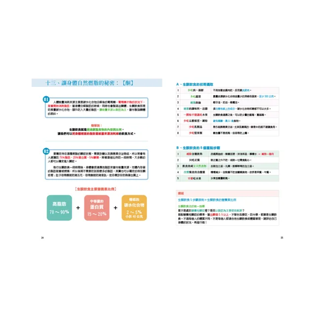 烘焙女王的減醣料理課