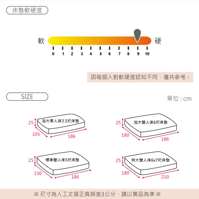 【時尚屋】奧勒岡6尺連結式硬式乳膠床墊BD81-23-6(免運費 免組裝 台灣製)