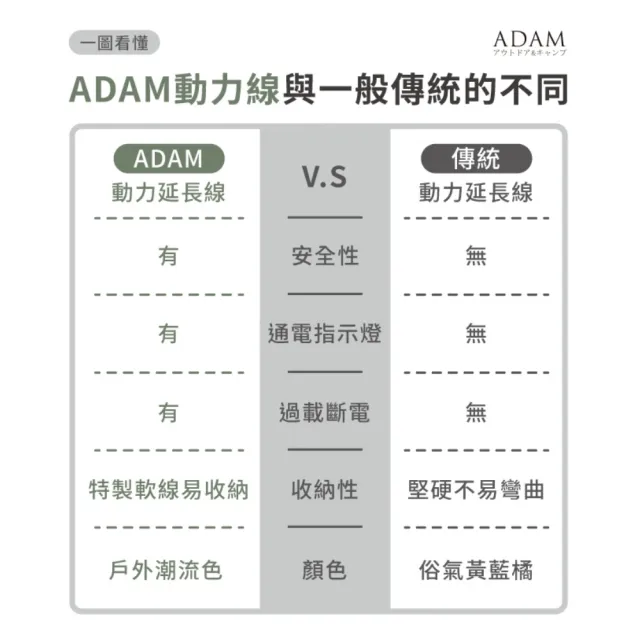 【ADAM】ADAM 戶外延長動力線 15M(ADPW-EC15M)