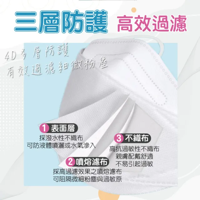 【淨新】4D立體口罩4盒組(成人/兒童/100入/四盒/醫療級/國家隊 防飛沫/灰塵)