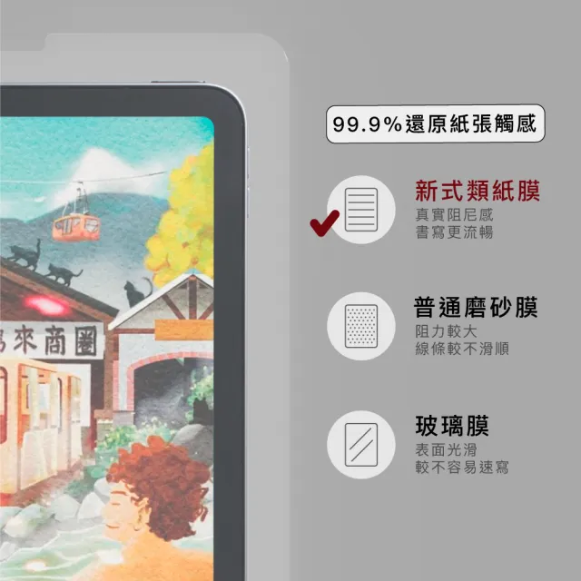 【AHAStyle】iPad 類紙膜肯特紙保護貼 繪圖/筆記首選 日本原料 台灣景點包裝限定版