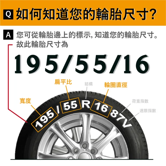 【BRIDGESTONE 普利司通】B-SERIES B250 省油耐磨轎車輪胎 四入組 185/60/14(安托華)