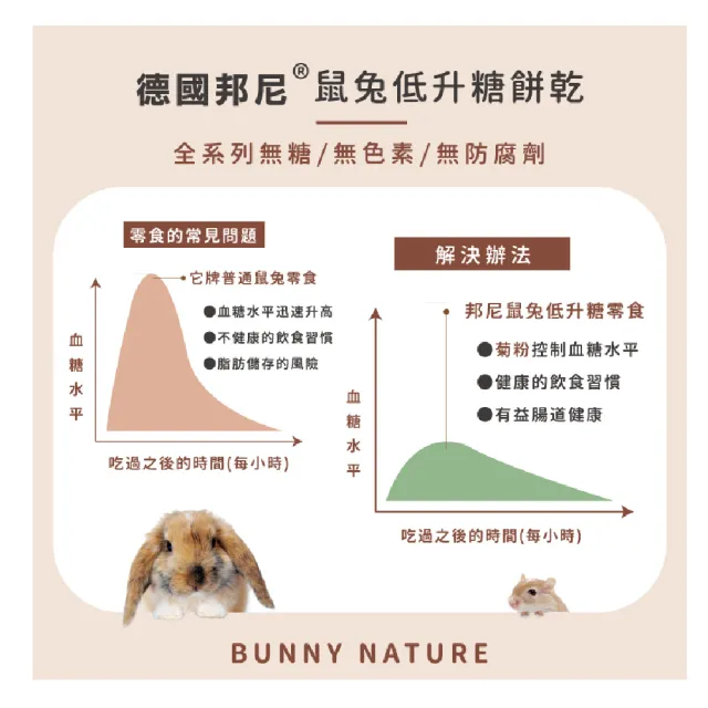 【Bunny Nature 德國邦尼】低升醣餅乾-方塊蘋果/50g(三包組)