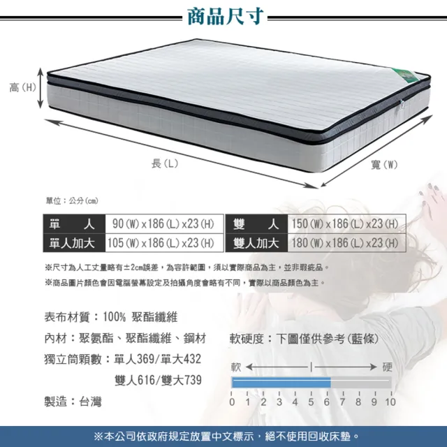 【藤原傢俬】防潑水乳膠硬式獨立筒床墊(雙人加大6尺3RC)