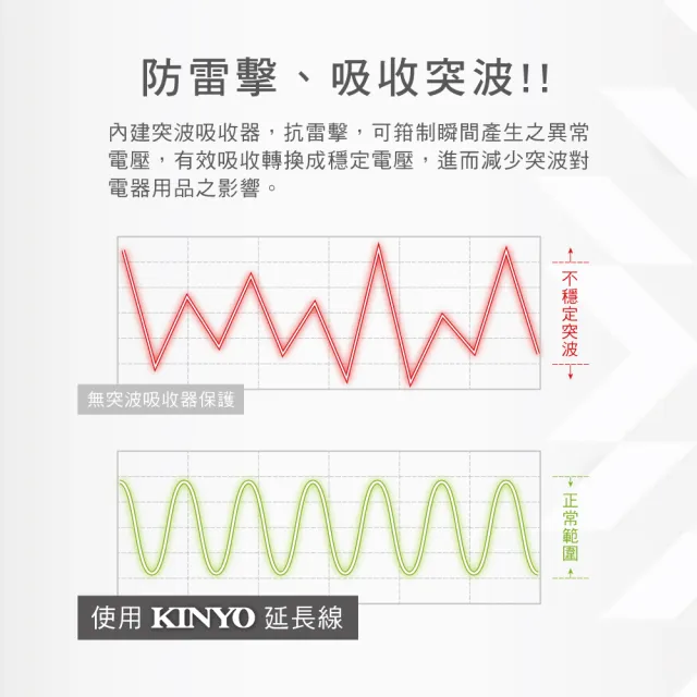 【KINYO】6開6插安全延長線1.8M(NSD-3666)