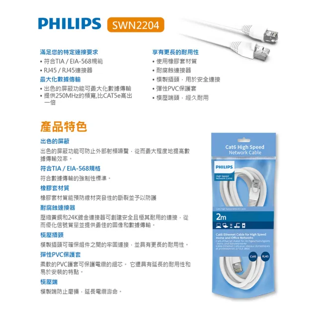 【Philips 飛利浦】Cat 6☆ 2M☆10GPS 高速傳輸 網路線(SWN2204G/10)