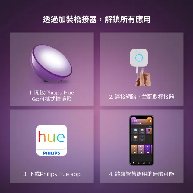 【Philips 飛利浦】Hue Go全彩情境燈+橋接器(PH006+PH012)