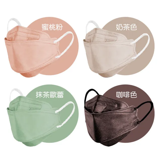 【順易利】「30入」雙鋼印4D醫療口罩(台灣製醫用口罩 立體口罩 魚形口罩  KF94)