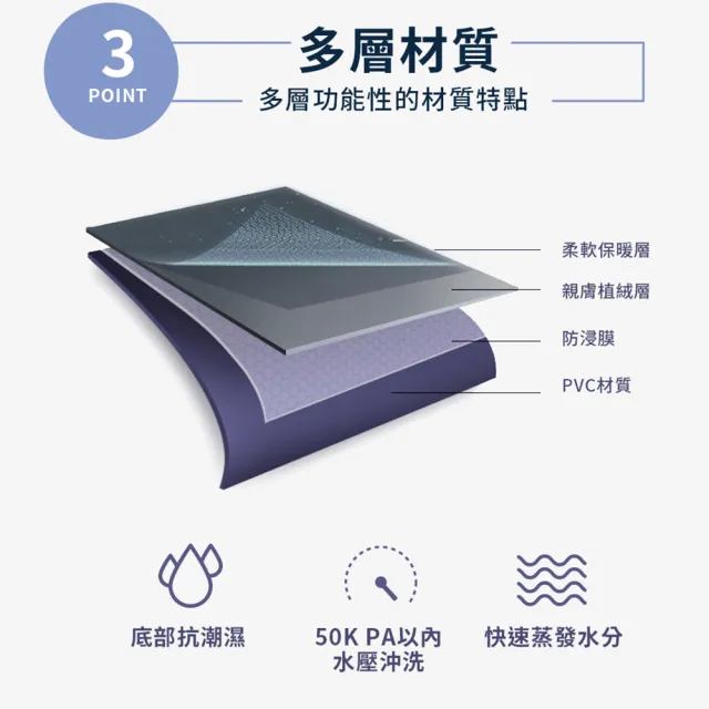 【DREAMCATCHER】升級雙人床充氣床墊(氣墊床 防潮墊 外宿露營登山床墊)