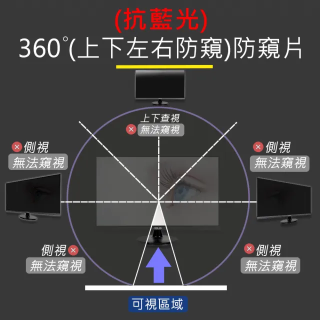 【Ezstick】Lenovo ThinkPad T14s Gen2 筆電用 防藍光 防眩光 360° 防窺片(上下左右防窺)