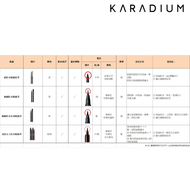 【Karadium】極緻防水抗暈眼線筆(海綿筆頭彈性柔軟滑順 防水抗暈)