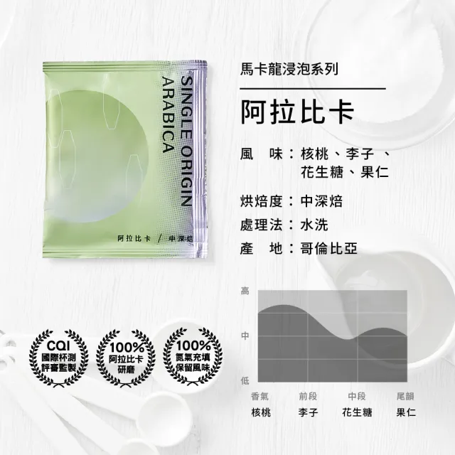 【HWC 黑沃咖啡】馬卡龍系列-浸泡咖啡綜合禮盒(10gx20入/盒)