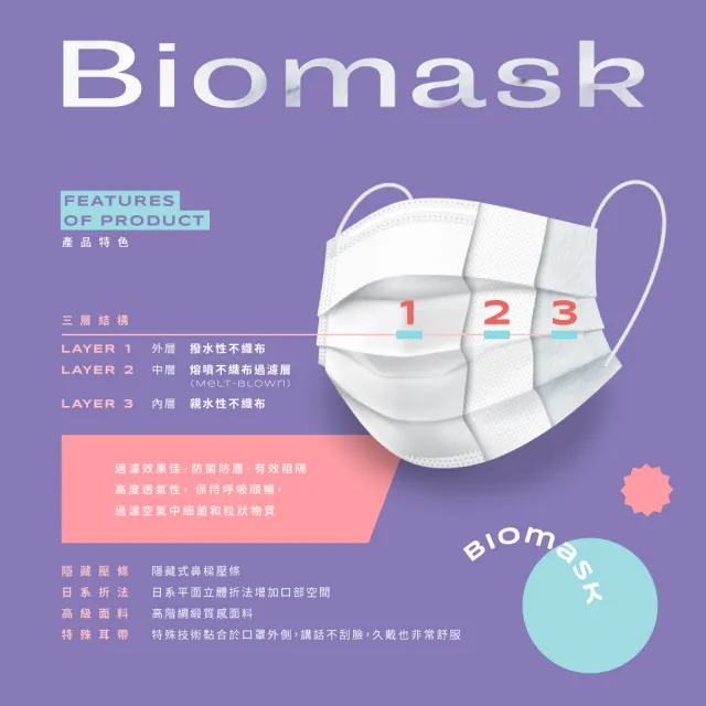 【BioMask保盾】醫療口罩-蜜糖邦尼聯名款-緞帶迷宮-成人用-10片/盒(醫療級、雙鋼印、台灣製造)