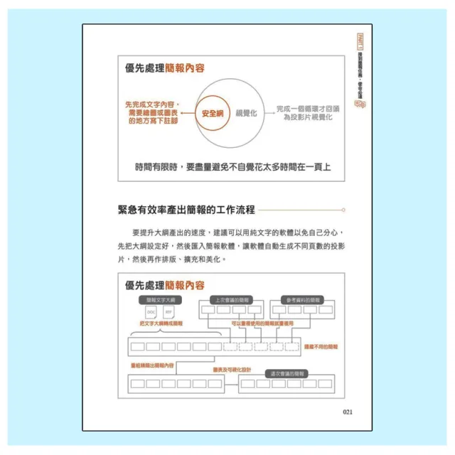 全圖解！避開99%簡報地雷：職場商業簡報實戰懶人包