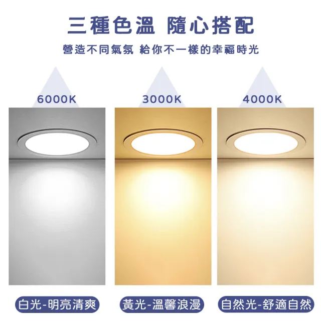 【JOYA LED】4入 LED崁燈 崁入孔15cm 窄邊框設計 高光效 2000lm(18W耗電 24W亮度)