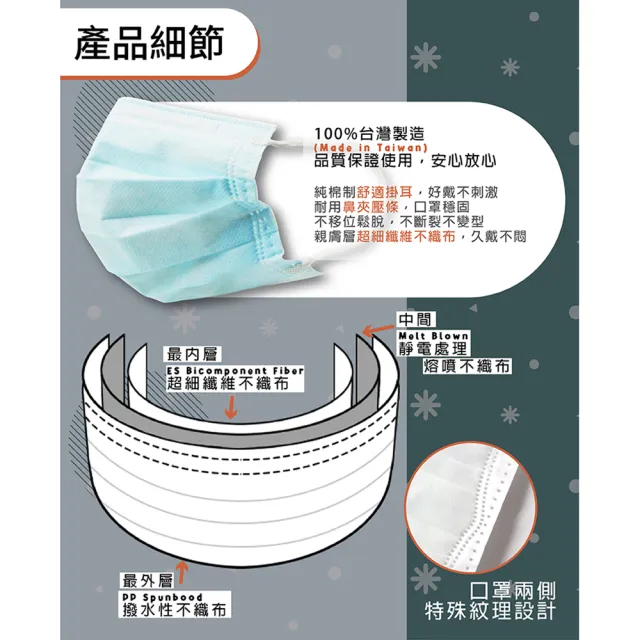 【和高】台灣製 成人平面多色醫用口罩(30盒入團購價)
