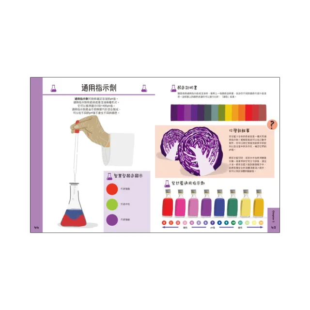 小學生的STEM科學研究室系列（共4冊）：數學篇、生物篇、物理篇、化學篇