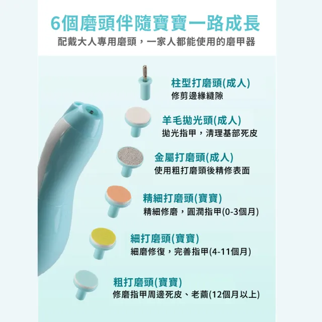 【美甲修復】多功能嬰兒電動磨甲器-附六種磨頭(打磨機 修甲器 指甲剪 拋光 去死皮 美甲工具 寶寶磨甲)