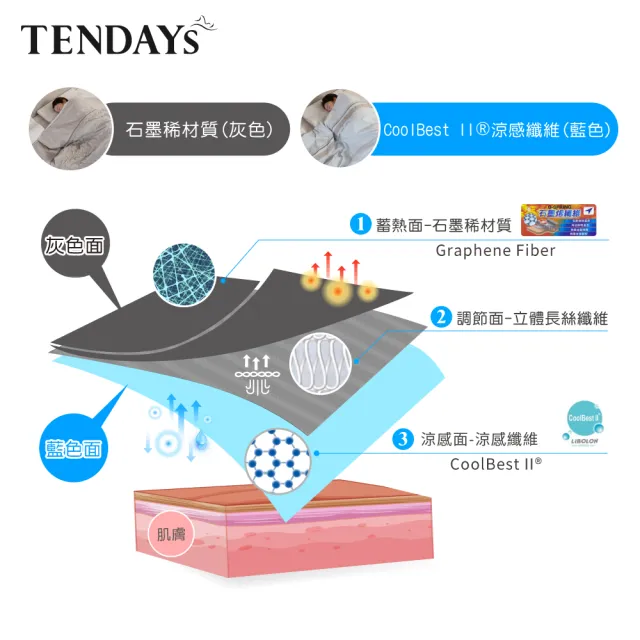 【TENDAYS】石墨烯紅外線四季被(蓄熱/涼感四季兩用)