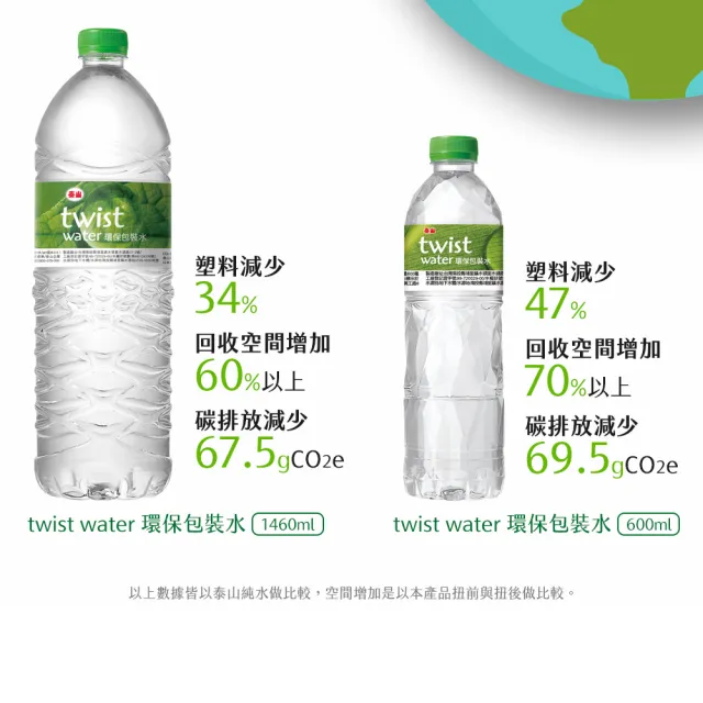 【泰山】TwistWater環保包裝水1460mlx2箱(共24入)