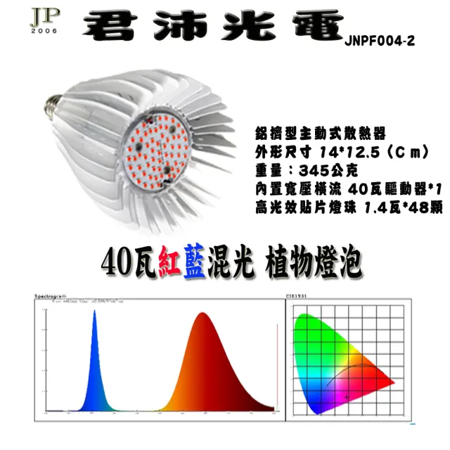 【JIUNPEY 君沛】40W 紅藍混光E27植物燈泡(植物生長燈)