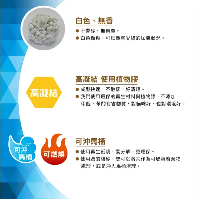 【Clean one】白色無香超凝結紙貓砂12.5L(尿色檢查/低粉塵/紙砂/凝結砂/日本製)