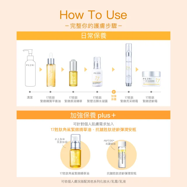 【PEZRI 派翠】隋棠推薦17胜肽緊緻精質平衡油30ml(時光女神隋棠推薦/緊緻平滑/植萃修護)