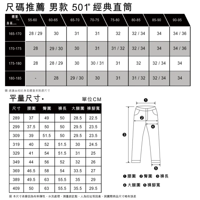 【LEVIS 官方旗艦】男款 501膝上排釦直筒牛仔短褲/精工深藍染水洗/彈性布料 熱賣單品 36512-0152