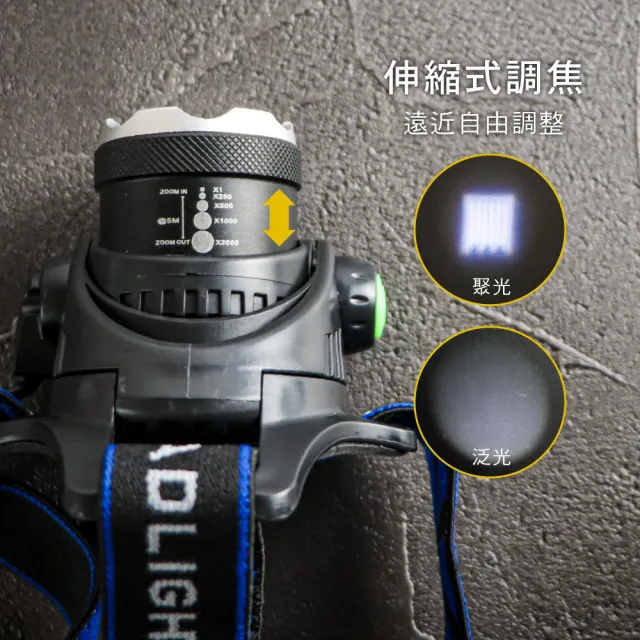 【KINYO】USB充電式輕量鋁合金頭燈(LED-719)