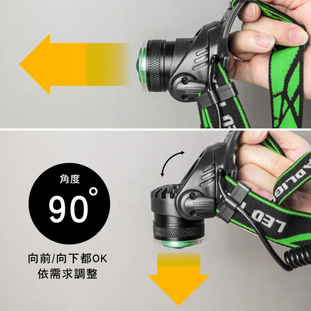 【KINYO】USB充電式高亮度頭燈(LED-721)