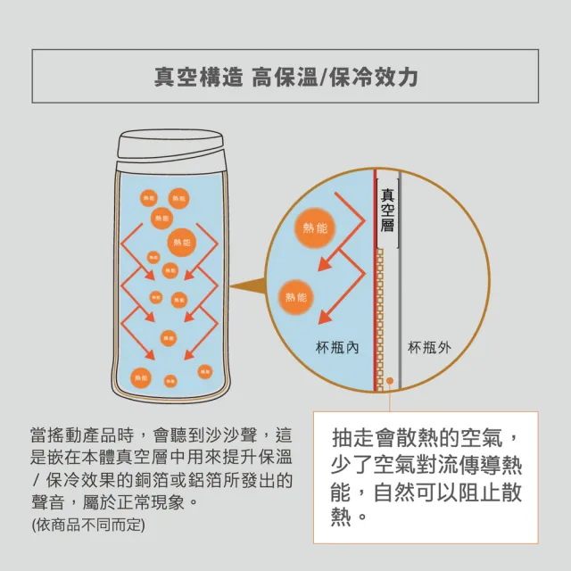 【ZOJIRUSHI 象印】廣口不鏽鋼真空保溫杯1.5L(SF-CC15 保溫瓶)