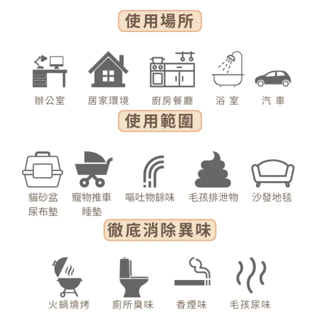 【Baan 貝恩】三合一洗寵沐浴露250ml+除臭淨味噴霧250ml