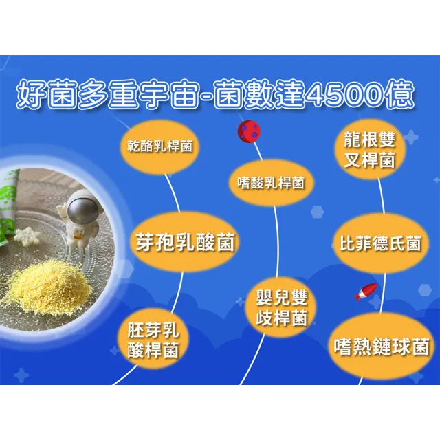 【Candice 康迪斯】7+1孢子型益生菌即溶粉粒 三盒組(30包/盒)