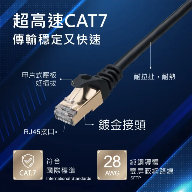 【RASTO】REC14 極速 Cat7 鍍金接頭SFTP雙屏蔽網路線-8M