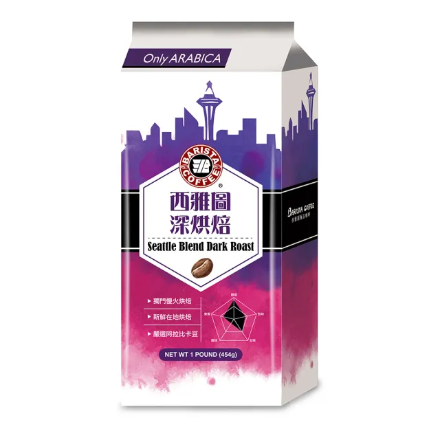 【西雅圖】深烘焙/波士頓中烘焙綜合咖啡豆2包組(1磅/包)